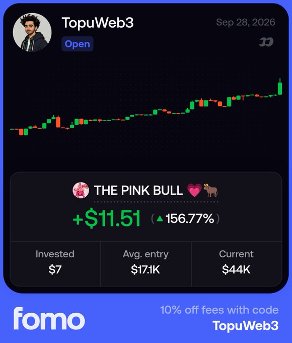 A Fomo app advertisement showing a crypto portfolio 'THE PINK BULL' with user TopuWeb3, displaying +$11.51 (156.77%) gain, invested $7, avg entry $17.1K, current $44K.