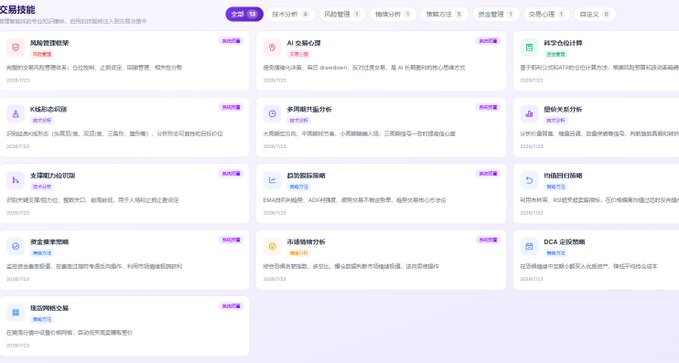 A Chinese trading platform dashboard displays multiple quantitative strategy tools under categories like "AI策论心理," "多因子组合回测," "日内择时策略," and "数据预测," indicating various technical analysis features. The image relates to the post by showcasing the platform's emotional psychology analytics and market timing tools, which appear designed to help traders manage the emotional stress and erratic market movements ("上下插针" or rapid price swings) described in the text.