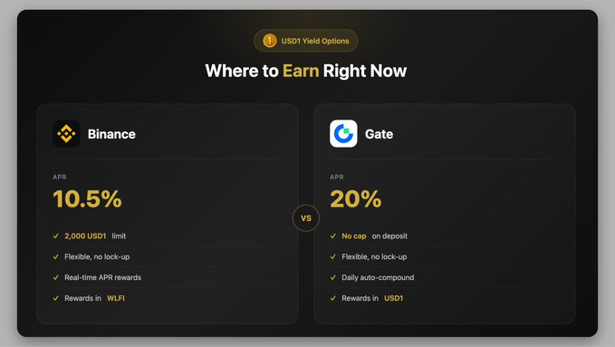 The image shows two options for earning money, with different interest rates and payment methods. One option offers 10.5% APR, while the other has a limit of 2,000 US dollars (USD1) but pays 20% per day without any lock-up or additional fees. The post suggests that these options have been updated to take advantage of current conditions where people are eager for higher yield rates and flexible payment solutions.