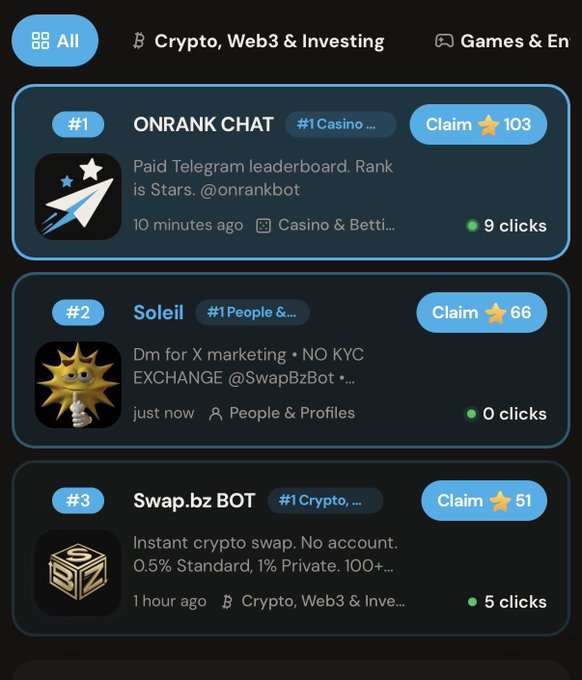 A mobile app leaderboard interface with categories for 'All', 'Crypto, Web3 & Investing', and 'Games & Entertainment', showing ranked entries: #1 ONRANK CHAT (103 ⭐), #2 Soleil (66 ⭐), and #3 Swap.bz BOT (51 ⭐).