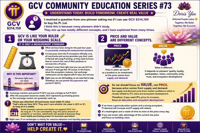 A 'GCV Community Education Series #73' infographic by Doris Yin explaining that GCV ($314,159) functions as a measurement standard, emphasizing the difference between price and value in the Pi ecosystem.