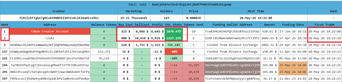 The image shows a spreadsheet with various data, including the names of different accounts and their balances. The spreadsheet also displays information about the exchange rate between Bitcoin and fiat currency.