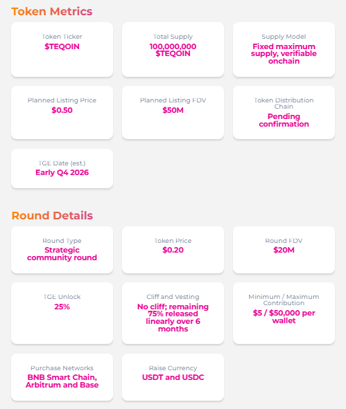 The image displays token metrics and round details for $TEQOIN, highlighting a total supply of 100,000,000 tokens with a fixed maximum supply, a planned listing price of $0.50, and a strategic community round offering tokens at $0.20 ($20M FDV), with contributions accepted in USDT and USDC across BNB Smart Chain, Arbitrum, and Base networks. It supports the post by providing concrete sale and listing details for the TEQOIN consumer L2 ecosystem play.