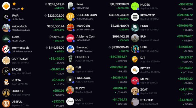 The image shows a list of memecoins with their prices, 24-hour percentage changes, and market caps—including notable entries like Pons (+64.90%), USELESS COIN (+589.06%), REDACTED (+452.84%), and NUDES (+1,352.21%). Accompanying the post's commentary on web3 value being driven by hype and consensus, this screenshot visually illustrates how speculative memecoins with little intrinsic utility can still generate massive short-term gains, with most tickers showing extreme percentage increases despite often having minimal fundamentals.