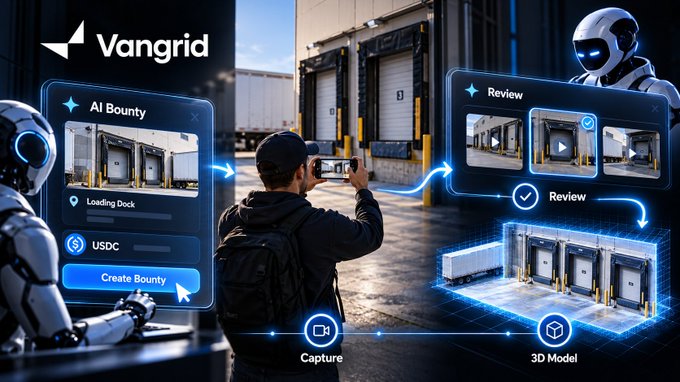 A futuristic promotional image for the app Vangrid, showing a process flow with a smartphone camera capturing loading docks for an "AI Bounty" paid in USDC, followed by Review, Capture, and 3D Model stages.
