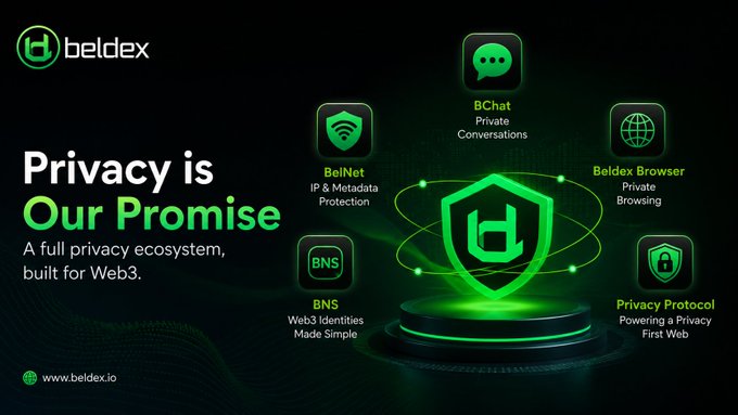 A Beldex advertisement promoting 'Privacy is Our Promise' with a full privacy ecosystem built for Web3, featuring BChat Private Conversations, BelNet IP & Metadata Protection, Beldex Browser Private Browsing, BNS Web3 Identities, and Privacy Protocol, with the website www.beldex.io.
