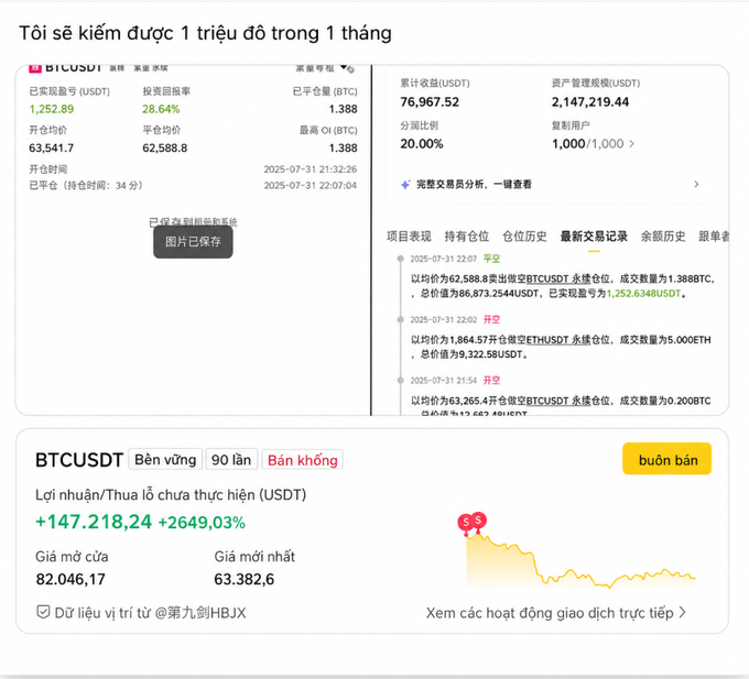 A screenshot of a Binance trading dashboard showing a leveraged short position on BTCUSDT at 90x leverage, with a current profit of +147,218.24 USDT (+2,649.03%) and a recent transaction where 0.200 BTC was sold at approximately 63,265.4 USDT. The title in Vietnamese reads "I will earn 1 million in 1 month," illustrating the high-risk leveraged strategy referenced in the caption.