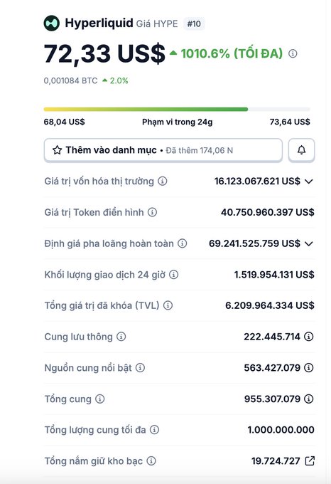The image shows an excel spreadsheet containing details about the trading of various cryptocurrencies. The text in the image is primarily focused on explaining a coin called Hyperliquid, which could be one among several virtual currency options available for trading. There are numerous numbers and calculations related to these coins in the spreadsheets, providing a detailed overview of the market trends and exchanges. The post also mentions other alts and their performance on this particular exchange. However, it is essential to note that most of the VN bros seem to be buying plays rather than actively eating or selling altcoins at the moment. This suggests that the market's conditions are favorable for those participating in the trading of virtual currency options like Hyperliquid.