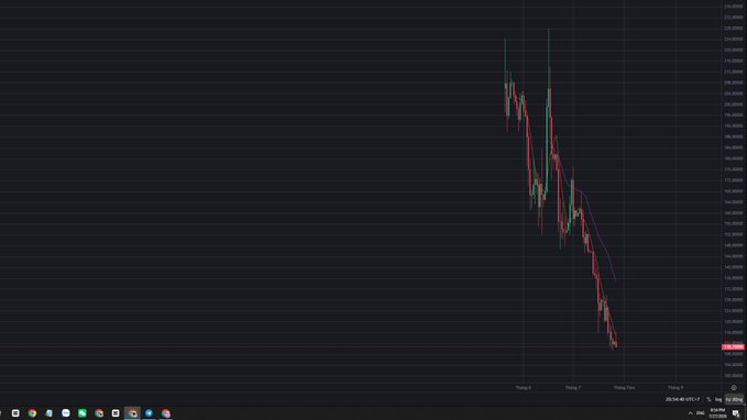 A trading chart screenshot with a mostly empty grid showing a sharp downward price drop in red and green candlesticks on the right side.