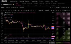 A low-resolution screenshot of a cryptocurrency trading chart interface on OKX, displaying price action with red and green candles along with moving averages.