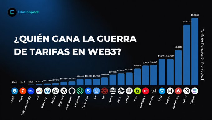 The image features a colorful chart with several bars representing different cryptocurrencies or token types, such as Bitcoin, Ethereum, Ripple, Cardano, etc., indicating their market value or popularity over time. The chart also displays an interesting fact about Quién Gana La Guarda, which seems to be a typo and is not part of the actual visual content.