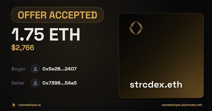 A namewhisper.ai notification confirming an accepted offer of 1.75 ETH ($2,766) for strcdex.eth between buyer 0x5e28...2407 and seller 0x7398...54a5.