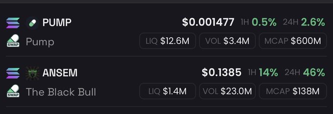 A crypto trading dashboard displays two Solana-based memecoins on DEX Screener: PUMP at $0.001477 (down 0.5% in 1H, up 2.6% in 24H) with $12.6M liquidity, $3.4M volume, and $600M market cap, and ANSEM (The Black Bull) at $0.1385 (up 14% in 1H, up 46% in 24H) with $1.4M liquidity, $23M volume, and $138M market cap. The post's "5x from here, we flip $PUMP" prediction highlights PUMP's large market cap lead over ANSEM, suggesting a potential flip in valuation rankings.