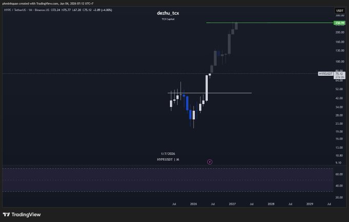 The image shows a screenshot of a stock trading dashboard with symbols for Bitcoin, Etherum (ETH), and Ripple (XRP) displayed next to each other. There are lines that connect these symbols, possibly representing the changes in prices over time. The text on the screen reads "$HYPE có thể sẽ đạt mức giá altcoin ngoài kia đân lưu", which suggests that this is a chart of various altcoins, including Bitcoin and other cryptocurrencies.