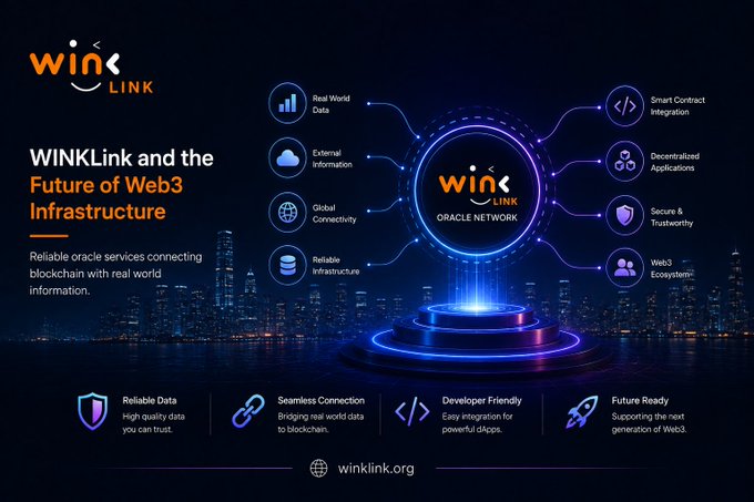 A promotional graphic for 'WinLink' describing it as the 'Future of Web3 Infrastructure' and an 'ORACLE NETWORK', featuring features like Real World Data, Global Connectivity, and Secure & Trustworthy services, with the URL winklink.org.