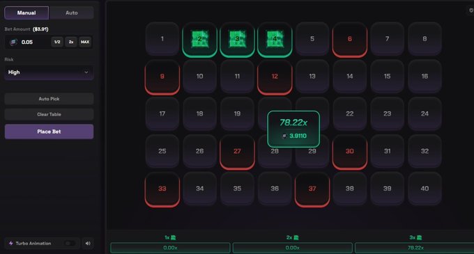 A dark-themed crypto betting game interface with a 1-40 grid where some numbers (like 2, 3, 4, 28) are highlighted in green, a 78.22x multiplier popup, and a sidebar showing a bet amount of $3.91, risk level, and 'Place Bet' button.