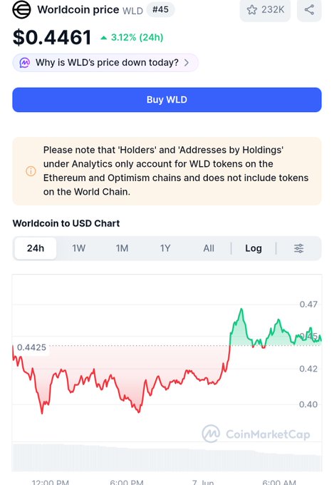 "WLD price is going down, so buying is a good time"