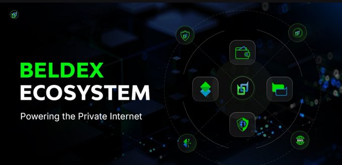 A digital banner for the 'BELDEX ECOSYSTEM' with the tagline 'Powering the Private Internet,' displaying various green app icons connected by dotted lines.