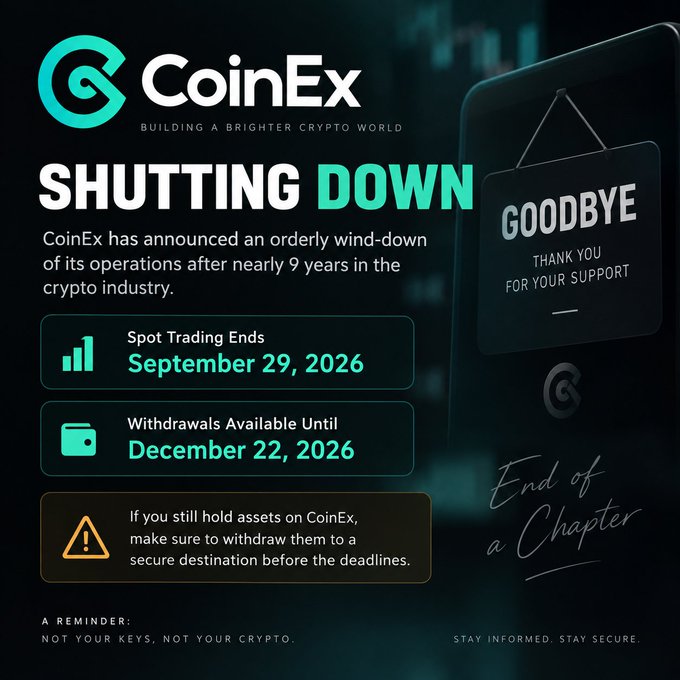 A CoinEx cryptocurrency exchange announcement titled 'SHUTTING DOWN' announcing an orderly wind-down of operations after nearly 9 years, with spot trading ending September 29, 2026 and withdrawals available until December 22, 2026.