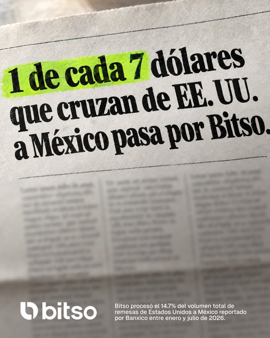 An advertisement for Bitso stating that 1 in 7 dollars crossing from the US to Mexico passes through Bitso, with text noting Bitso processed 14.7% of total US-Mexico remittances reported by Banxico between January and July 2026.
