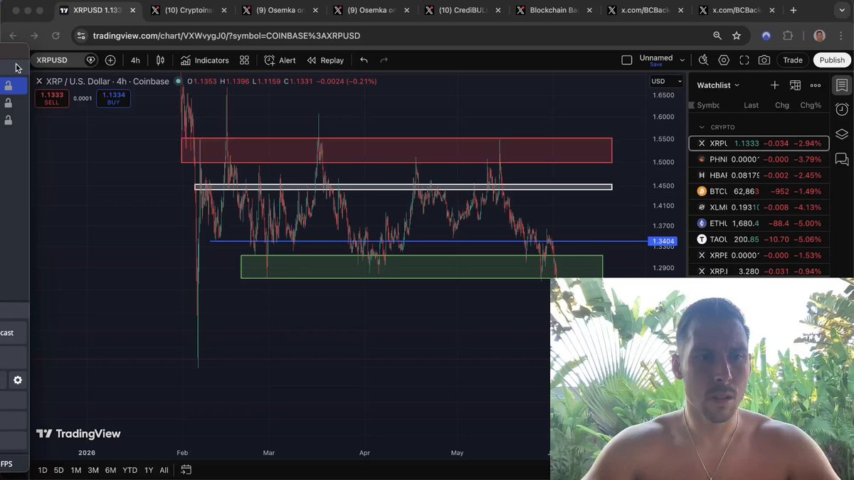 The image shows a man wearing a necklace with a pendant sitting at his computer desk while watching a video about Bitcoin trading. The screen displays a chart of Bitcoin prices over time, indicating that Bitcoin has been trading for quite some time now. The post suggests that Bitcoin is fully filled from the Feb 6 crash and can be expected to reverse and move higher soon.