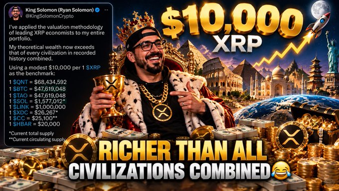 The image features a tweet from "King Solomon (Ryan Solomon)" claiming that with a hypothetical $10,000 per XRP price, his portfolio would surpass the combined wealth of every civilization in recorded history, listing hypothetical valuations of major cryptocurrencies (QTNT $68.4B, BTC $47.6B, TAO $47.6B, SOL $1.57B, LINK $1B, XDC $26.2M, XCC $25,100, SHBAR $20,000). The accompanying post highlights the absurdity of the claim, mocking the speculative calculation that requires XRP at an unrealistically massive price to surpass all historical civilization wealth combined.