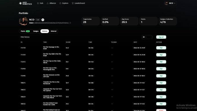 A dark-themed portfolio dashboard for 'NICO' on what appears to be an NFT or trading platform, showing statistics like 'Trajectories 28' and 'Avg Score 28.5' with a list of historical entries below.