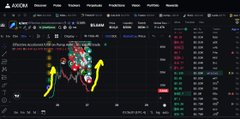 A small, low-resolution screenshot shows a cryptocurrency trading interface on KuCoin with candlestick charts marked by yellow arrows pointing to downward price action.