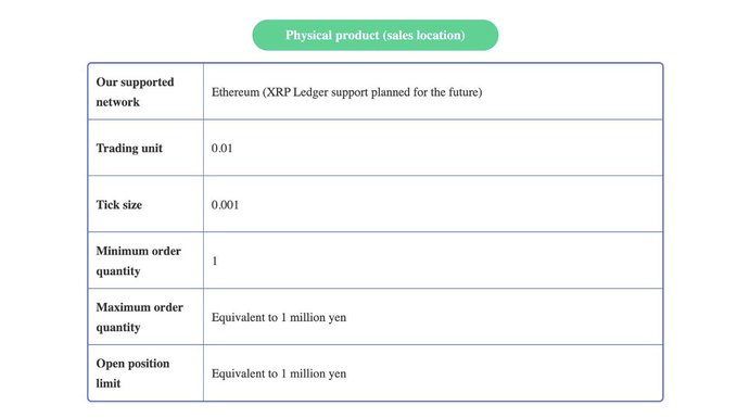 The image shows a table detailing specifications for a physical product (sales location), listing supported networks including Ethereum with XRP Ledger support planned for the future, a trading unit of 0.01, tick size of 0.001, minimum order quantity of 1, and maximum order quantity and open position limit equivalent to 1 million yen. This aligns with SBI VC Trade's confirmation of RLUSD support on the XRP Ledger, suggesting the platform is preparing to list RLUSD with XRP Ledger integration as part of their upcoming network expansion.