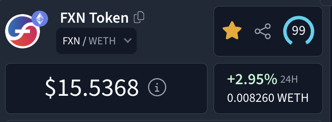 A cryptocurrency dashboard displaying the FXN Token (FXN/WETH pair) trading at $15.5368, showing a +2.95% gain over 24 hours (equivalent to 0.008260 WETH), supporting the post's claim about FXN's low market cap and massive upside potential.