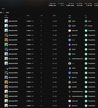 Dark dashboard interface showing a leaderboard table with ranks, percentages, and user handles alongside small profile pictures and avatars.