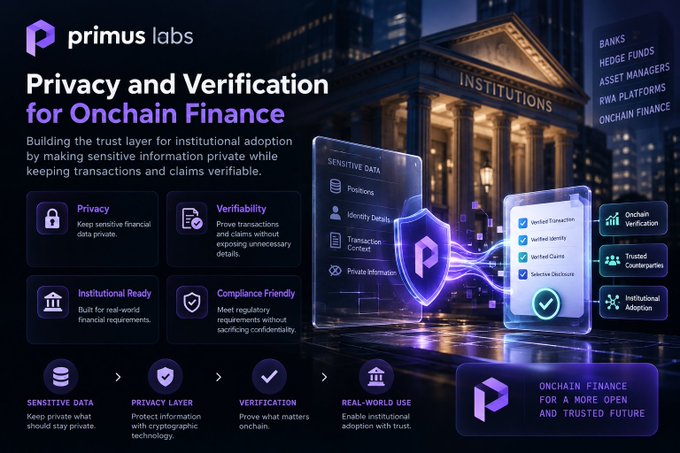 A digital infographic for 'primus labs' titled 'Privacy and Verification for Onchain Finance' illustrates sensitive data, positions, and identity details being protected by a cryptographic privacy layer for institutional adoption.