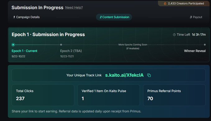 A Kaito campaign dashboard shows “Submission In Progress,” “Epoch 1 - Submission In Progress,” a track link labeled “s.kaito.ai/XFekclA,” and stats including “Total Clicks 237,” “Verified 1 Item On Kaito Pulse 1,” and “Primus Referral Points 70.”