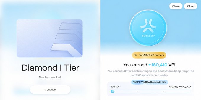 A screenshot showing a 'Diamond I Tier' unlock notification with 160,410 XP earned, placing the user in the top 1% of XP earners with 1,562,277 XP left to reach the next tier.