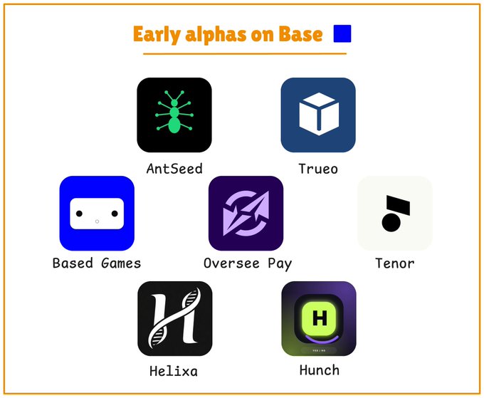 The image is a curated graphic titled "Early alphas on Base" showcasing seven early-stage crypto projects on the Base network: AntSeed, Trueo, Based Games, Oversee Pay, Tenor, Helixa, and Hunch. The visual complements the post by displaying the first featured project, @AntSeedAI—a P2P network for AI inference where GPU/model providers set prices and users pay in USDC—among other highlighted Base ecosystem picks.