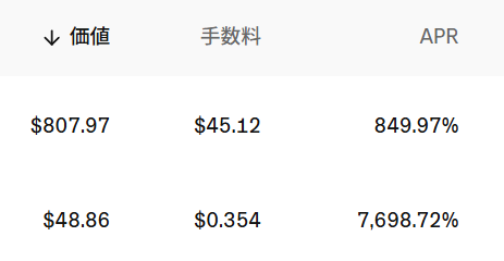 A table showing cryptocurrency yield positions, displaying $807.97 at 849.97% APR and $48.86 at 7,698.72% APR, with the latter reflecting the user's high-leverage gamble of approximately $50 generating an astronomical 7,000%+ APR return.