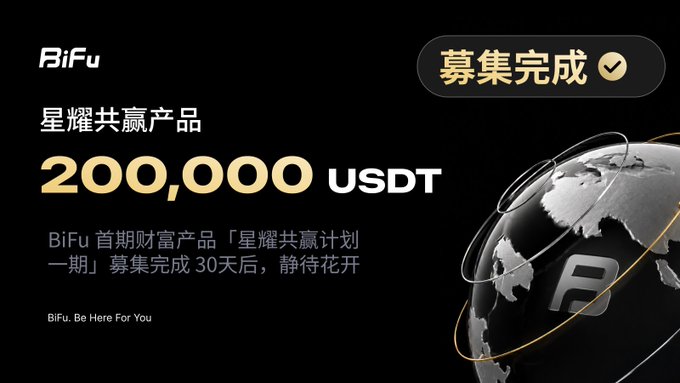 A promotional banner for 'BiFu' announcing '募集完成' (Funding Complete) with the amount '200,000 USDT' for their '星耀共赢计划一期' wealth product, featuring a black and gold globe graphic.