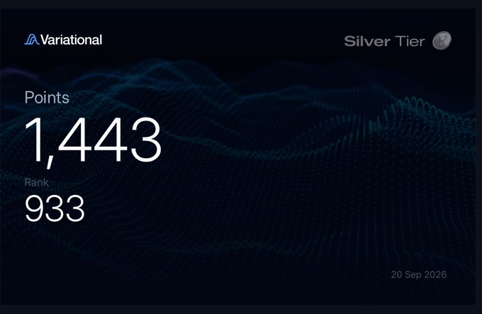 A Variational dashboard screenshot showing a 'Silver Tier' status with 1,443 Points and a Rank of 933, dated 20 Sep 2026, against a dark blue wave pattern background.
