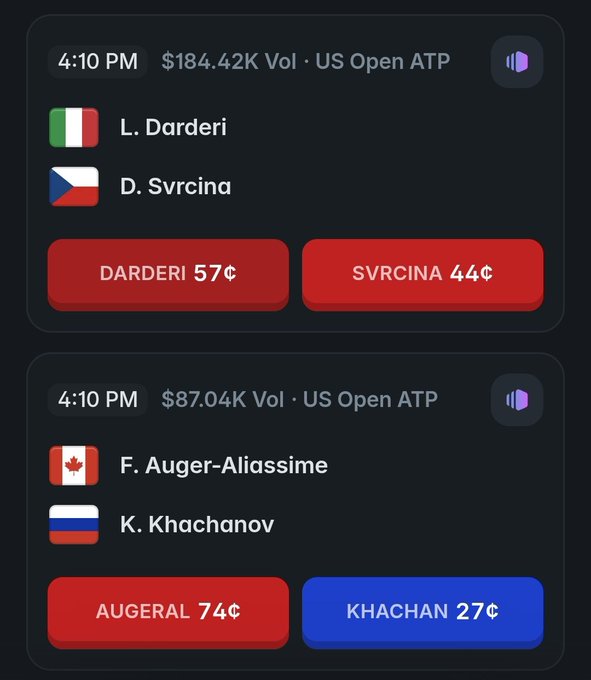 A sports betting interface showing odds for US Open ATP matches: L. Darderi vs D. Svrcina (DARDERI 57¢, SVRCINA 44¢) and F. Auger-Aliassime vs K. Khachanov (AUGERAL 74¢, KHACHAN 27¢).
