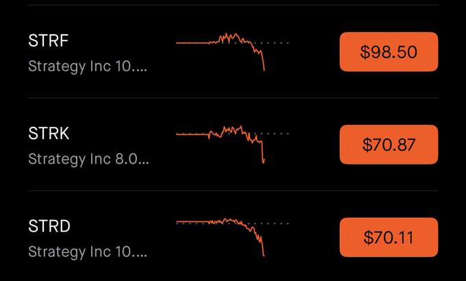 The image shows a graph with three different stock prices for $STRF, $STRK, and $STRD, appearing to be from two separate time periods. There are dots representing the price changes of these stocks over time. The text on the image includes some questions about why these particular stocks did dump hard and what it may signify. It is unclear if this graph has any connection to the stock market, but it does seem to offer some information regarding the performance of the companies depicted in the graph.