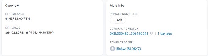 An Ethereum wallet overview displaying an ETH balance of 25,618.92 ETH valued at approximately $64 million, with the contract creator linked to Blokyz (BLOKYZ).