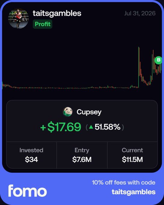 A Fomo app trading notification for 'taitsgambles' showing a profit of +$17.69 (51.58%) on a 'Cupsey' token, with a promotional code at the bottom.