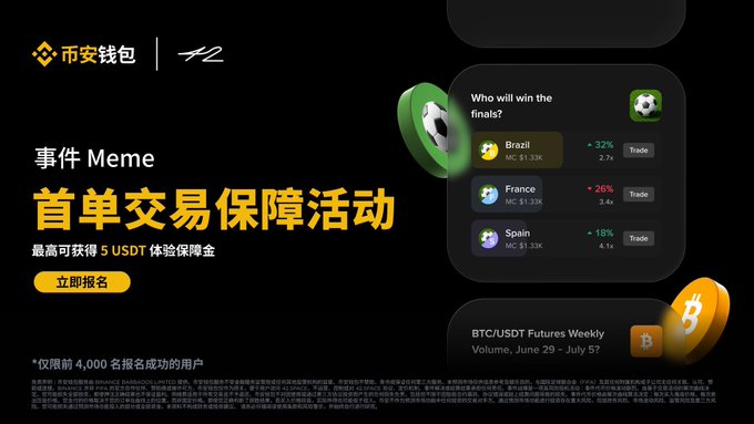 A Binance Wallet (#2) promotional page in Chinese advertising a Meme event first-trade guarantee activity offering up to 5 USDT, alongside a 'Who will win the finals?' prediction market showing Brazil (+32%), France (-26%), and Spain (+18%).