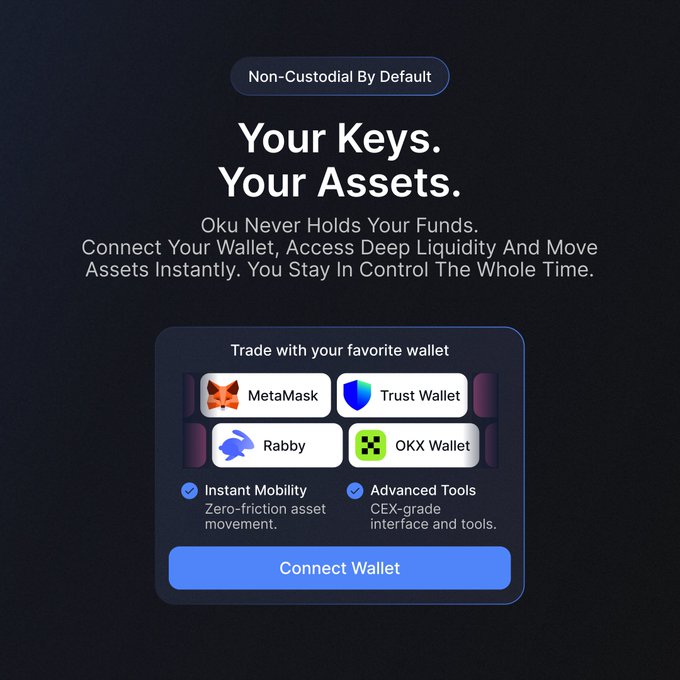 A promotional graphic for Oku, emphasizing 'Non-Custodial By Default' and 'Your Keys. Your Assets,' with a 'Connect Wallet' button supporting MetaMask, Trust Wallet, Rabby, and OKX Wallet.