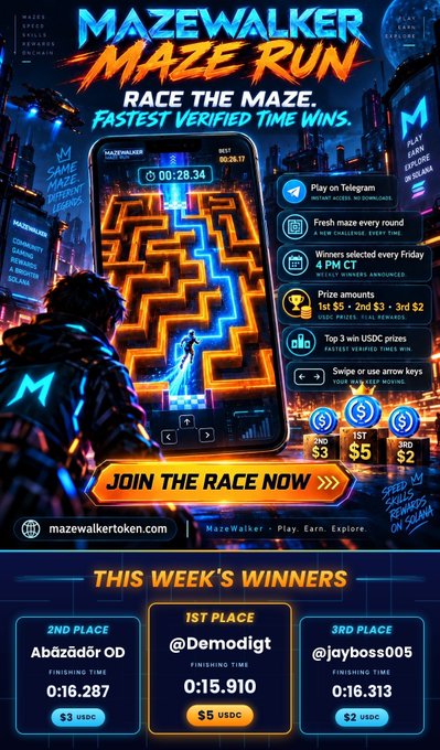 A promotional graphic for 'MazeWalker Maze Run' advertises a maze-solving race game on Telegram with USDC prize pools, showing this week's winners: 2nd place @bázôdôr OD, 1st place @demodigt, and 3rd place @jayboss005.