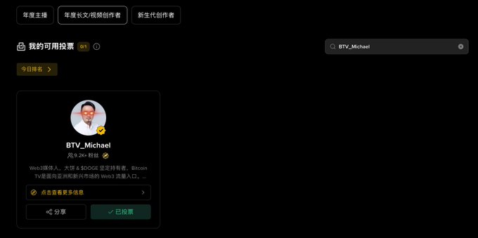 A dark interface displays creator voting information for “BTV_Michael,” with Chinese labels including “年度主播,” “年度长文/视频创作者,” “新生代创作者,” “我的可用投票,” and “今日报名.” Buttons labeled “分享” and “已投票” appear on the creator card.