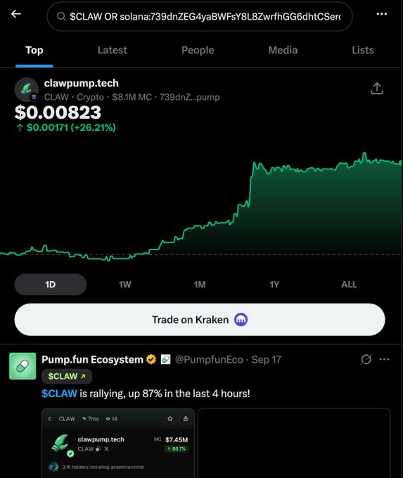 A cryptocurrency price tracker screenshot for $CLAW on clawpump.tech, showing a price of $0.00823 with a 26.21% increase, plus a tweet from @PumpfunEco noting '$CLAW is rallying, up 87% in the last 4 hours!'