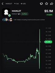 A Robinhood trading chart displays the token "$MANLET" (MANLET) with a verified badge, showing a market cap surge from $2.05M to $5.1M and a 5.64% gain on the 1D timeframe, visualizing the post's claim of a rally from $1.5M to $6.8M following @blknoiz06's callout.