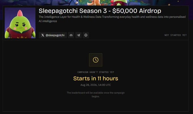 A promotional page for "Sleepagotchi Season 3 - $50,000 Airdrop," described as "The Intelligence Layer for Health & Wellness Data," scheduled to start in 11 hours on Aug 28, 2026, at 14:00 UTC. The image relates to the post by showcasing another airdrop campaign that Sleepagotchi is funding to promote its AI wellness narrative.