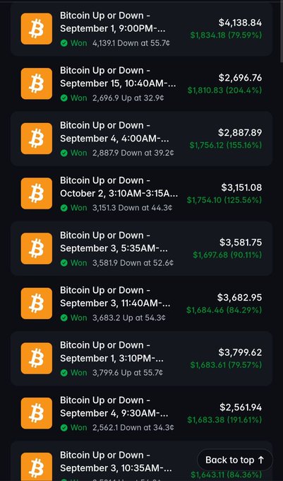 A mobile app screen displays a list of winning Bitcoin Up or Down trading predictions, each showing a Bitcoin logo, a date and time, the won amount, and the percentage gain in green.